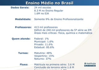   Dados Gerais:  24 mil escolas 8.3 M no Ensino Regular 1.6M no EJA Modalidade:  Somente 9% de Ensino Profissionalizante  Professores:  413 mil professores Déficit de 240 mil professores da 5ª série ao EM Áreas mais críticas: física, química e matemática   Quem atende:  Federal: 1% Municipal: 1.6% Privado: 11.6% Estadual: 85.6%   Turnos:  Matutino: 48% Vespertino: 15% Noturno: 37%   Fluxo:  Matrícula na primeira série: 3.6 M Conclusão da terceira série:1.8 M  Ingresso no superior: 1.3M Ensino Médio no Brasil 