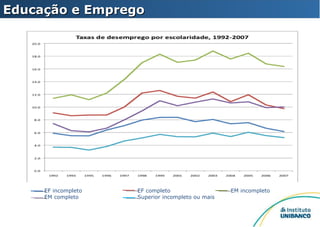 Educação e Emprego EF incompleto EF completo   EM incompleto  EM completo Superior incompleto ou mais 