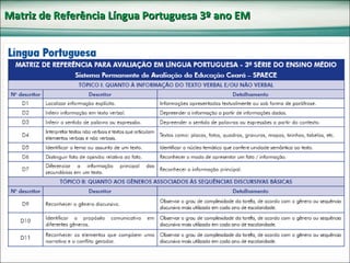 Matriz de Referência Língua Portuguesa 3º ano EM 