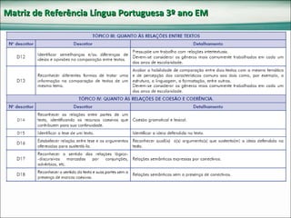 Matriz de Referência Língua Portuguesa 3º ano EM 