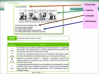Enunciado suporte,  comando  alternativas: 