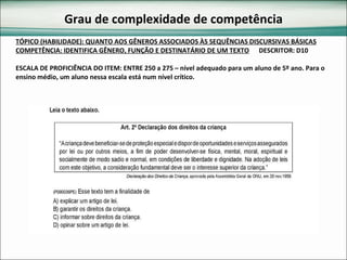 TÓPICO (HABILIDADE): QUANTO AOS GÊNEROS ASSOCIADOS ÀS SEQUÊNCIAS DISCURSIVAS BÁSICAS COMPETÊNCIA: IDENTIFICA GÊNERO, FUNÇÃO E DESTINATÁRIO DE UM TEXTO   DESCRITOR: D10 ESCALA DE PROFICIÊNCIA DO ITEM: ENTRE 250 a 275 – nível adequado para um aluno de 5º ano. Para o ensino médio, um aluno nessa escala está num nível crítico. Grau de complexidade de competência 