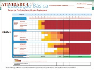 Proficiência Média da sua Escola _________ Participação: ________ Nº de Estudantes: _______ Percentual de estudantes por padrão  de desempenho Os estudantes cuja proficiência se encontra nos intervalos representados pelos quadros brancos ainda não desenvolveram essa habilidade. ATIVIDADE 4 