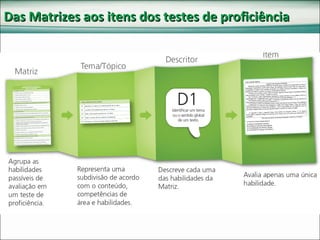 Das Matrizes aos itens dos testes de proficiência 