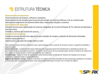 ESTRUTURA TÉCNICA
Departamento de Engenharia
Desenvolvimento de projetos, software e hardware;
Desenvolvimento de soluções para economia de energia em sistemas elétricos e de ar-condicionado;
Aplicação de engenharia em Sistemas Multi-Sites, integrando soluções e sistemas.
Departamento de Segurança
Soluções técnicas para implantação de sistemas integrados de circuitos fechados de TV, sistemas de detecção e
alarmes contra
incêndios, sistemas de controle de acessos;
Departamento de Energia
Focado em prover soluções de engenharia para redução de energia e redução de demanda contratada;
Fornece equipamentos e
sistemas para a geração de energia eólica e solar.

Para satisfazer nossos clientes e alavancar novas oportunidades, todos os planos de serviços incluem as seguintes atividades e
departamentos:
Gerente de Contas – Um Gerente de Contas dedicado será responsável pelo total atendimento e satisfação do cliente. Seu
gerente irá designar os serviços necessários, monitorar a performance de seus equipamentos, rastrear o histórico de reparos em
uma máquina e reunir-se com o cliente para entender seus objetivos.
Documentação – Todas as visitas de manutenção serão documentadas através de um relatório de inspeção com serviços
executados, materiais usados e horas trabalhadas.
Registros de sistema e serviço – A Spark irá fornecer um registro com documentação do que se preocupar, problemas no sistema,
e outros itens que requeiram sua atenção. Cada visita programada deverá começar com a análise do registro.
 