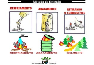 Método de Extinção
 