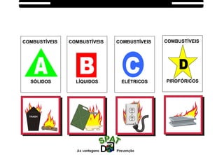 COMBUSTÍVEIS
SÓLIDOS
COMBUSTÍVEIS
LÍQUIDOS
COMBUSTÍVEIS
ELÉTRICOS
COMBUSTÍVEIS
PIROFÓRICOS
 