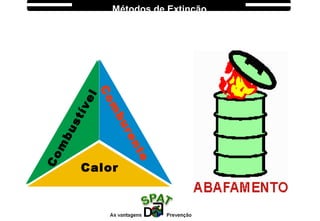Com
burente
Com
bustível
Calor
Métodos de Extinção
 