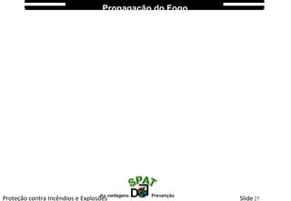 Proteção contra Incêndios e Explosões Slide 27
Propagação do Fogo
 