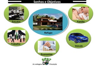 Sonhos e Objetivos
Estudos
Trabalho
Economias
Veículo
Família
Refúgio
 