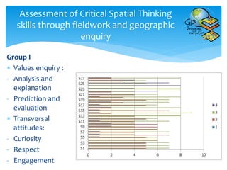 Group I
 Values enquiry :
- Analysis and
explanation
- Prediction and
evaluation
 Transversal
attitudes:
- Curiosity
- Respect
- Engagement
Assessment of Critical Spatial Thinking
skills through fieldwork and geographic
enquiry
 