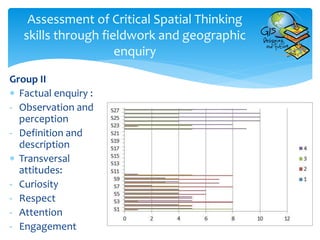 Assessment of Critical Spatial Thinking
skills through fieldwork and geographic
enquiry
Group II
 Factual enquiry :
- Observation and
perception
- Definition and
description
 Transversal
attitudes:
- Curiosity
- Respect
- Attention
- Engagement
 