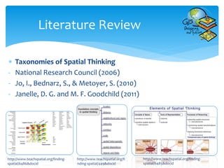 Taxonomies of Spatial Thinking
- National Research Council (2006)
- Jo, I., Bednarz, S., & Metoyer, S. (2010)
- Janelle, D. G. and M. F. Goodchild (2011)
Literature Review
http://www.teachspatial.org/finding-
spatial/6485&docid
http://www.teachspatial.org/fi
nding-spatial/449&docid
http://www.teachspatial.org/finding-
spatial/6486&docid
 