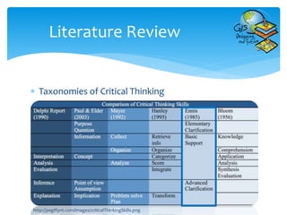  Taxonomies of Critical Thinking
Literature Review
http://pegiflynt.com/images/criticalThinkingSkills.png
 
