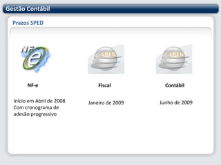 Gestão ContábilPrazos SPED  NF-eFiscal   ContábilInício em Abril de 2008Com cronograma de adesão progressivoJunho de 2009Janeiro de 2009