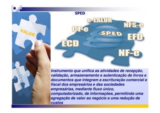 SPED
Instrumento que unifica as atividades de recepção,
validação, armazenamento e autenticação de livros e
documentos que integram a escrituração comercial e
fiscal dos empresários e das sociedades
empresárias, mediante fluxo único,
computadorizado, de informações, permitindo uma
agregação de valor ao negócio e uma redução de
custos
 