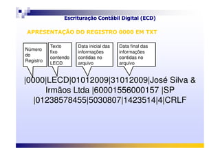Escrituração Contábil Digital (ECD)
Objetivos e vantagens
|0000|LECD|01012009|31012009|José Silva &
Número
do
Registro
Texto
fixo
contendo
LECD
Data inicial das
informações
contidas no
arquivo
Data final das
informações
contidas no
arquivo
APRESENTAÇÃO DO REGISTRO 0000 EM TXTAPRESENTAÇÃO DO REGISTRO 0000 EM TXT
|0000|LECD|01012009|31012009|José Silva &
Irmãos Ltda |60001556000157 |SP
|01238578455|5030807|1423514|4|CRLF
 