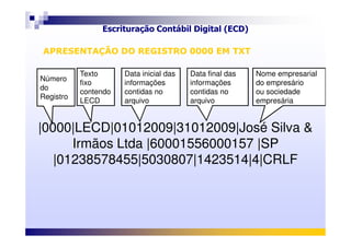 Escrituração Contábil Digital (ECD)
Objetivos e vantagens
|0000|LECD|01012009|31012009|José Silva &
Número
do
Registro
Texto
fixo
contendo
LECD
Data inicial das
informações
contidas no
arquivo
Data final das
informações
contidas no
arquivo
Nome empresarial
do empresário
ou sociedade
empresária
APRESENTAÇÃO DO REGISTRO 0000 EM TXTAPRESENTAÇÃO DO REGISTRO 0000 EM TXT
|0000|LECD|01012009|31012009|José Silva &
Irmãos Ltda |60001556000157 |SP
|01238578455|5030807|1423514|4|CRLF
 