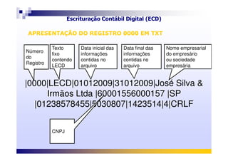 Escrituração Contábil Digital (ECD)
Objetivos e vantagens
|0000|LECD|01012009|31012009|José Silva &
Número
do
Registro
Texto
fixo
contendo
LECD
Data inicial das
informações
contidas no
arquivo
Data final das
informações
contidas no
arquivo
Nome empresarial
do empresário
ou sociedade
empresária
APRESENTAÇÃO DO REGISTRO 0000 EM TXTAPRESENTAÇÃO DO REGISTRO 0000 EM TXT
|0000|LECD|01012009|31012009|José Silva &
Irmãos Ltda |60001556000157 |SP
|01238578455|5030807|1423514|4|CRLF
CNPJ
 