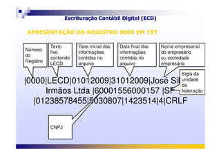 Escrituração Contábil Digital (ECD)
Objetivos e vantagens
|0000|LECD|01012009|31012009|José Silva &
Número
do
Registro
Texto
fixo
contendo
LECD
Data inicial das
informações
contidas no
arquivo
Data final das
informações
contidas no
arquivo
Nome empresarial
do empresário
ou sociedade
empresária
Sigla da
unidade
APRESENTAÇÃO DO REGISTRO 0000 EM TXTAPRESENTAÇÃO DO REGISTRO 0000 EM TXT
|0000|LECD|01012009|31012009|José Silva &
Irmãos Ltda |60001556000157 |SP
|01238578455|5030807|1423514|4|CRLF
unidade
da
federação
CNPJ
 