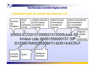 Escrituração Contábil Digital (ECD)
Objetivos e vantagens
|0000|LECD|01012009|31012009|José Silva &
Número
do
Registro
Texto
fixo
contendo
LECD
Data inicial das
informações
contidas no
arquivo
Data final das
informações
contidas no
arquivo
Nome empresarial
do empresário
ou sociedade
empresária
Sigla da
unidade
APRESENTAÇÃO DO REGISTRO 0000 EM TXTAPRESENTAÇÃO DO REGISTRO 0000 EM TXT
|0000|LECD|01012009|31012009|José Silva &
Irmãos Ltda |60001556000157 |SP
|01238578455|5030807|1423514|4|CRLF
Inscrição
Estadual
Código do
Municipio
unidade
da
federação
CNPJ
 