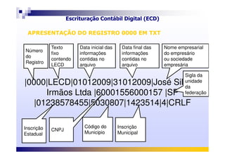 Escrituração Contábil Digital (ECD)
Objetivos e vantagens
|0000|LECD|01012009|31012009|José Silva &
Número
do
Registro
Texto
fixo
contendo
LECD
Data inicial das
informações
contidas no
arquivo
Data final das
informações
contidas no
arquivo
Nome empresarial
do empresário
ou sociedade
empresária
Sigla da
unidade
APRESENTAÇÃO DO REGISTRO 0000 EM TXTAPRESENTAÇÃO DO REGISTRO 0000 EM TXT
|0000|LECD|01012009|31012009|José Silva &
Irmãos Ltda |60001556000157 |SP
|01238578455|5030807|1423514|4|CRLF
Inscrição
Estadual
Código do
Municipio
Inscrição
Municipal
unidade
da
federação
CNPJ
 