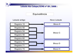 Leiaute Ato Cotepe/ICMS nº 09 /2008 :
 