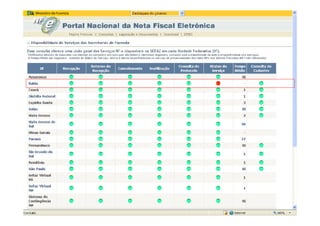 EMISSÃO EM CONTIGÊNCIAEMISSÃO EM CONTIGÊNCIA
FiscalNF-eFiscalNF-e
NOTA FISCAL ELETRÔNICA – NF-e
ContábilFiscalContábilFiscal
 