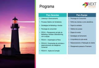 Programa
Para Gerentes Para Equipe
• Liderança x Gerenciamento
• Processo Seletivo de Vendedores
• Estratégias de Marketing e Vendas
• Psicologia do consumidor
• PDCA I - Planejamento de Ação de
Marketing e Vendas e Brainstorming
com a equipe
• PDCA II – Implantação do Plano
• PDCA III - Ferramentas de controles e
desenvolvimento de Inteligência
Comercial
• PDCA IV – Ações de Correção
• Psicologia do Consumidor
• Perfis dos clientes e como atendê-los.
• Papel do vendedor
• Hábitos de sucesso
• Etapas da venda
• Estratégias de fechamento
• A importância do pós-venda
• Relacionamento e Fidelização do cliente
• Planejamento pessoal e Financeiro
 