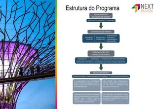 Estrutura do Programa
 
