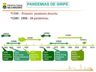 1580 – Primeira pandemia descrita.
1580 - 1900 - 28 pandemias.
 