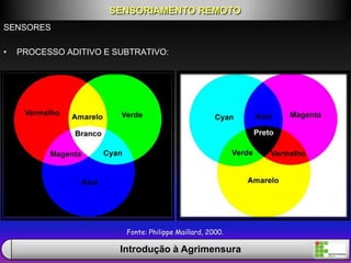 SENSORES
• PROCESSO ADITIVO E SUBTRATIVO:
Fonte: Philippe Maillard, 2000.
SENSORIAMENTO REMOTO
Introdução à Agrimensura
 