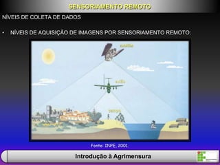 NÍVEIS DE COLETA DE DADOS
• NÍVEIS DE AQUISIÇÃO DE IMAGENS POR SENSORIAMENTO REMOTO:
SENSORIAMENTO REMOTO
Introdução à Agrimensura
Fonte: INPE, 2001.
 