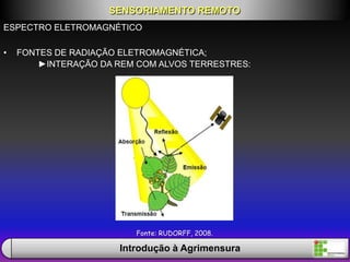 ESPECTRO ELETROMAGNÉTICO
• FONTES DE RADIAÇÃO ELETROMAGNÉTICA;
Fonte: RUDORFF, 2008.
SENSORIAMENTO REMOTO
Introdução à Agrimensura
►INTERAÇÃO DA REM COM ALVOS TERRESTRES:
 
