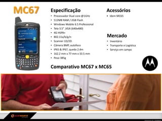 Especificação
• Processador Dual core @1GHz
• 512MB RAM / 2GB Flash
• Windows Mobile 6.5 Professional
• Tela 3.5” ,VGA (640x480)
• 4G HSPA+
• 802.11a/b/g/n
• Scanner 1D/2D
• Câmera 8MP, autofoco
• IP65 & IP67, queda 2.4m
• 162.2 mm x 77 mm x 33.5 mm
• Peso 385g
Mercado
• Inventário
• Transporte e Logística
• Serviço em campo
Acessórios
• Idem MC65
MC67
Comparativo MC67 x MC65
 