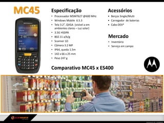 Especificação
• Processador MSM7627 @600 MHz
• Windows Mobile 6.5.3
• Tela 3.2”, QVGA (visível a em
ambientes claros – Luz solar)
• 3.5G HSDPA
• 802.11 a/b/g
• Scanner 1D
• Câmera 3.2 MP
• IP64, queda 1.5m
• 142 x 66 x 25 mm
• Peso 247 g
Mercado
• Inventário
• Serviço em campo
Acessórios
• Berços Single/Multi
• Carregador de baterias
• Cabo DEX*
MC45
Comparativo MC45 x ES400
 