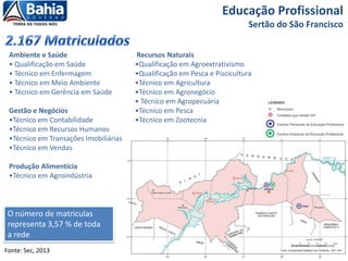 Ambiente e Saúde
• Qualificação em Saúde
• Técnico em Enfermagem
• Técnico em Meio Ambiente
• Técnico em Gerência em Saúde
Gestão e Negócios
•Técnico em Contabilidade
•Técnico em Recursos Humanos
•Técnico em Transações Imobiliárias
•Técnico em Vendas
Produção Alimentícia
•Técnico em Agroindústria
Recursos Naturais
•Qualificação em Agroextrativismo
•Qualificação em Pesca e Piscicultura
•Técnico em Agricultura
•Técnico em Agronegócio
• Técnico em Agropecuária
•Técnico em Pesca
•Técnico em Zootecnia
Fonte: Sec, 2013
Educação Profissional
Sertão do São Francisco
O número de matriculas
representa 3,57 % de toda
a rede
 