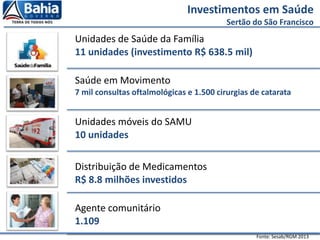 Unidades de Saúde da Família
11 unidades (investimento R$ 638.5 mil)
Saúde em Movimento
7 mil consultas oftalmológicas e 1.500 cirurgias de catarata
Unidades móveis do SAMU
10 unidades
Distribuição de Medicamentos
R$ 8.8 milhões investidos
Agente comunitário
1.109
Investimentos em Saúde
Sertão do São Francisco
Fonte: Sesab/RGM 2013
 