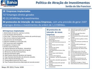 18 Empresas implantadas
727 Empregos diretos gerados
R$ 22,18 Milhões de investimentos
30 protocolos de intenção de novas Empresas, com uma previsão de gerar 2107
empregos diretos e investimentos da ordem de 1,13 Bilhões.
Politica de Atração de Investimentos
Sertão do São Francisco
Mapa: ZEE 2013 / Fonte: SICM
18 Empresas implantadas
1. Abatal (abate de bovinos, caprinos e suínos),
2. Casa das Rações (distribuidora)
3. Color Visão - Colormaq (tanquinho, armários de cozinha de aço),
4. Dias Ferreira Indústria (ração animal),
5. Dismel (centro de distribuição),
6. EGB (Pré-moldados p/ construção civil)
7. EGC Construtora (pré-moldados)
8. Evangelista e Cerqueira (CD)
9. Gerdau Comercial de Aço,
10. Imperial Alimentos do Nordeste - (atacadista),
11. Laticínios Boa Esperança (laticínios em geral),
12. MK Química do Brasil Ltda (química),
13. Nacional Gás Butano (gás),
14. P&A Produtos Químicos (produtos de limpeza),
15. Pajeú Nordeste (distribuidora de alimentos-atacado),
16. Seifun (Paprika Desidratada, etc)
17. Teleaço Bahia Comercial ( ferro e aço)
18. Thais Produtos Alimentícios (fabricação de merenda escolar)
30 protocolos de
intenção de novas
Empresas
1. Comercial BR 116 (pré-moldados)
2. Du's (processamento de frutas e
espumantes)
3. Ducoco (água de coco)
4. Eme Tecnol Construtiva (serviços de
obras)
5. Eólica Energia (usina de energia
eólica)
6. Genário B. dos Santos
(transportadora)
7. Icofort Agroindustrial (torta e óleo
algodão)
8. Ind com peças metál itabaiana
(telhas)
9. JLS de Carvalho (logística)
10. José Barbosa - Leal Gás (Distribuidora
glp
11. Parque eólico sobradinho (geração de
energia)
12. Pedra Branca (parq eólico geração
energia)
13. Petrobahia (distribuidora de
combustíveis)
14. Rafael de Souza (pallets de madeira)
15. Revenda Valle (centro de est de
bebidas)
16. São Pedro do Lago (Parq eólico
geração ENERGIA)
17. Sete Gameleiras (Parq eólico geração
energia)
18. Special Fruit (Sucos, geléias e vinhos
espumant)
19. Thiago cintra athanazio (artefatos de
cimento)
20. Construtora MVC (artefatos pré-
moldados)
21. Mafisa alimentos (abate de aves)
22. Braxenergy (ger ener elétrica fonte
solar)
23. Comercial de carnes e frios (cd)
24. D S Com Molas (peças p/ veículos)
25. Ind e Com de Soja (derivados de soja)
26. Pires Amorim (barcos e telas de
alumínio)
27. Real Comércio de Alimentos (cd)
28. Sérgio Ricardo Martins (silicato de
alumínio)
29. Armação de Ferragens e Telhas)
30. Otávio Macedo dos Santos (vedante)
 