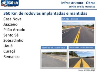 Infraestrutura - Obras
Sertão do São Francisco
360 Km de rodovias implantadas e mantidas
Casa Nova
Juazeiro
Pilão Arcado
Sento Sé
Sobradinho
Uauá
Curaçá
Remanso
Fonte: SEINFRA, 2013
BA 210 - Curaçá
trecho da BR 235 em Uauá Trecho da BR 235 em Remanso
 