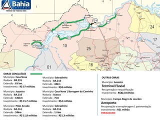OBRAS CONCLUÍDAS
Município: Casa Nova
Rodovia : BR.235
Extensão : 65 km.
Investimento : R$ 37 milhões
235
210
Lagoa do
Padre
Pilão Arcado
Casa Nova Curaçá
Juazeiro
Sobradinho
161
210
Povoado de
Passagem
Barragem do
Caminho
316
Município: Juazeiro
Rodovia : BA.210
Extensão : 646km
Investimento : R$ 15,7 milhões
Município: Pilão Arcado
Rodovia : BA.161
Extensão : 58km
Investimento : R$ 11,8 milhões
Município: Sobradinho
Rodovia : BA.210
Extensão : 48km
Investimento : R$8 milhões
Município: Casa Nova  Barragem do Caminho
Rodovia : Acesso
Extensão : 7km
Investimento : R$4 milhões
Município: Sobradinho
Rodovia : BA.316
Extensão : 9,6km
Investimento : R$1,3 milhões
Município: Campo Alegre de Lourdes
Aeroporto
Recuperação e terraplenagem  pavimentação
Investimento : R$1 milhão
PARALIZADO
Município: Juazeiro
Terminal Fluvial
Recuperação e requalificação
Investimento : R$82,3milhões
OUTRAS OBRAS
 