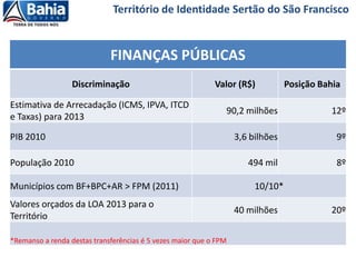 FINANÇAS PÚBLICAS
Discriminação Valor (R$) Posição Bahia
Estimativa de Arrecadação (ICMS, IPVA, ITCD
e Taxas) para 2013
90,2 milhões 12º
PIB 2010 3,6 bilhões 9º
População 2010 494 mil 8º
Municípios com BF+BPC+AR > FPM (2011) 10/10*
Valores orçados da LOA 2013 para o
Território
40 milhões 20º
*Remanso a renda destas transferências é 5 vezes maior que o FPM
Território de Identidade Sertão do São Francisco
 