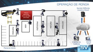 13
PORTARIA
ADM
PRODUÇÃO
PINTURA
ESTOQUE
1
2
3
4
5
68
7
9
Checagem
posição GPS
etiqueta com
posição celular
Envio para o
servidor S&V as
informações da
base.
Ordem
equivocada. Vá
a estação 5.
Envio de SMS.
Pânico
silencioso.
Envio de SMS
para base.
Servidor SSRonda
(Local ou Cloud)
Cliente
Final
Empresa de
Vigilância
INTERNET
Planta do Cliente
 