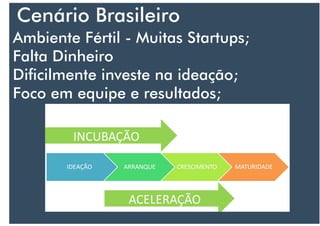 Cenário Brasileiro
Ambiente Fértil - Muitas Startups;
Falta Dinheiro
Dicilmente investe na ideação;
Foco em equipe e resultados;
 