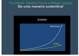 Escalável: Ganhar força e fôlego rápido
De uma maneira sustentável
 