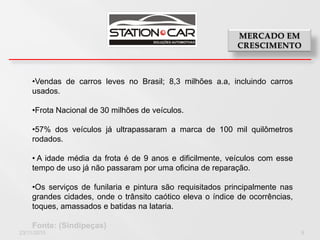 •Vendas de carros leves no Brasil; 8,3 milhões a.a, incluindo carros
    usados.

    •Frota Nacional de 30 milhões de veículos.

    •57% dos veículos já ultrapassaram a marca de 100 mil quilômetros
    rodados.

    • A idade média da frota é de 9 anos e dificilmente, veículos com esse
    tempo de uso já não passaram por uma oficina de reparação.

    •Os serviços de funilaria e pintura são requisitados principalmente nas
    grandes cidades, onde o trânsito caótico eleva o índice de ocorrências,
    toques, amassados e batidas na lataria.

    Fonte: (Sindipeças)
23/11/2010                                                                    9
 