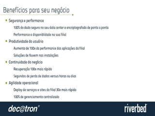 Escritório Remoto do Futuro