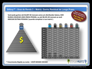 $tiforp™ - Área de Renda 3 – Matriz: Ganho Residual de Longo Prazo.

 Você pode ganhar até $2,047.50 mensais como um distribuidor básico, SEM
 NUNCA COLOCAR UMA ÚNICA PESSOA, ou até $8,191.50 mensais se você
 INDICAR OUTRAS PESSOAS ( quando completar a sua matriz ).




               $

* Crescimento Rápido ou Lento – VOCÊ MESMO DECIDE!

                                                                           © 2011 Stiforp.com All Rights Reserved.
 