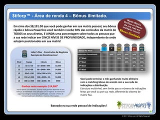 $tiforp™ - Área de renda 4 – Bônus ilimitado.

Em cima dos $8,191.50 que você pode ganhar em sua matriz pessoal, seu bônus
rápido e bônus Powerline você também recebe 50% das comissões da matriz de
TODOS os seus diretos, E AINDA uma porcentagem sobre todos as pessoas que
a sua rede indicar em CINCO NÍVEIS DE PROFUNDIDADE, independente de onde
estejam posicionados em sua matriz!

                                                                        Bônus Por Nível
                     Líder 5 Star - Construtor de Negócios
                                                                       Cadastrados Pessoalmente     50%    50%      50%        50%       50%
                     Exemplo de Rendimentos!
                                                                        2nd Nível                          20%      20%        20%       20%
  Nível        Equipe              Cálculo             Bônus            3rd Nível                                   10%        10%       10%
    L1        10 x1 =10       10 x $500 x 50%          $2,500           4th Nível                                               5%        5%
    L2        10 x5 =50       50 x $400 x 20%          $4,000           5th Nível                                                         3%
    L3       50 x3 =150      150 x $300 x 10%          $4,500
    L4      150 x2 =300       300 x $200 x 5%          $3,000
                                                                          Você pode terminar o mês ganhando muito dinheiro
    L5      300 x1 =300       300 x $100 x 3%           $900
                                                                          com o matching bônus de acordo com a sua rede de
          Ganhos neste exemplo: $14,900*                                  indicações e distribuição.
  Este é apenas um exemplo. Quanto você ganhará depende do seu            Estrutura multinível, sem limite para o número de indicações
  esforço, da habilidade e da aplicação com o negócio. O sistema lhe      feitas por você ou por sua rede, diferente do sistema de
    pagará ao atingir a necessária qualificação. Consulte o Plano de
         Compensação para detalhes e maiores informações.                 matriz fixa.



                                                Baseado na sua rede pessoal de indicações!


                                                                                                                 © 2011 Stiforp.com All Rights Reserved.
 