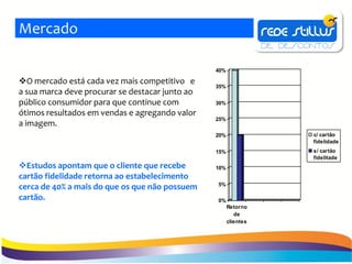 Mercado

                                                 40%

O mercado está cada vez mais competitivo e
                                                 35%
a sua marca deve procurar se destacar junto ao
público consumidor para que continue com         30%
ótimos resultados em vendas e agregando valor
                                                 25%
a imagem.
                                                 20%              c/ cartão
                                                                  fidelidade
                                                 15%              s/ cartão
                                                                  fidelitade
Estudos apontam que o cliente que recebe        10%
cartão fidelidade retorna ao estabelecimento
                                                 5%
cerca de 40% a mais do que os que não possuem
cartão.                                          0%
                                                       Retorno
                                                          de
                                                       clientes
 